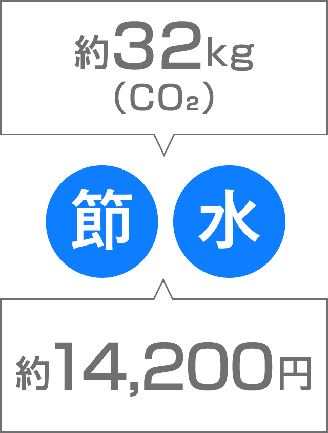 節水グラフ