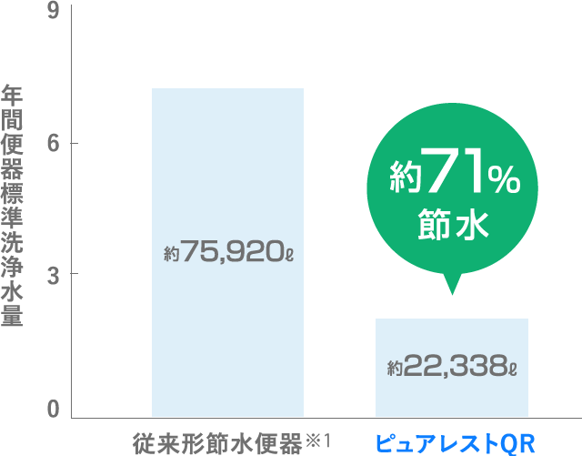 節水グラフ